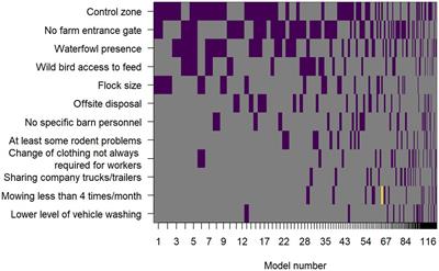 Investigation of risk factors for introduction of highly pathogenic avian influenza H5N1 virus onto table egg farms in the United States, 2022: a case–control study